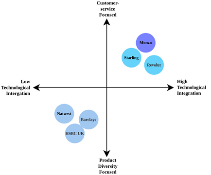 Perceptual Map | Diagramas / Diseños Aportados Por Usuarios De Visual ...